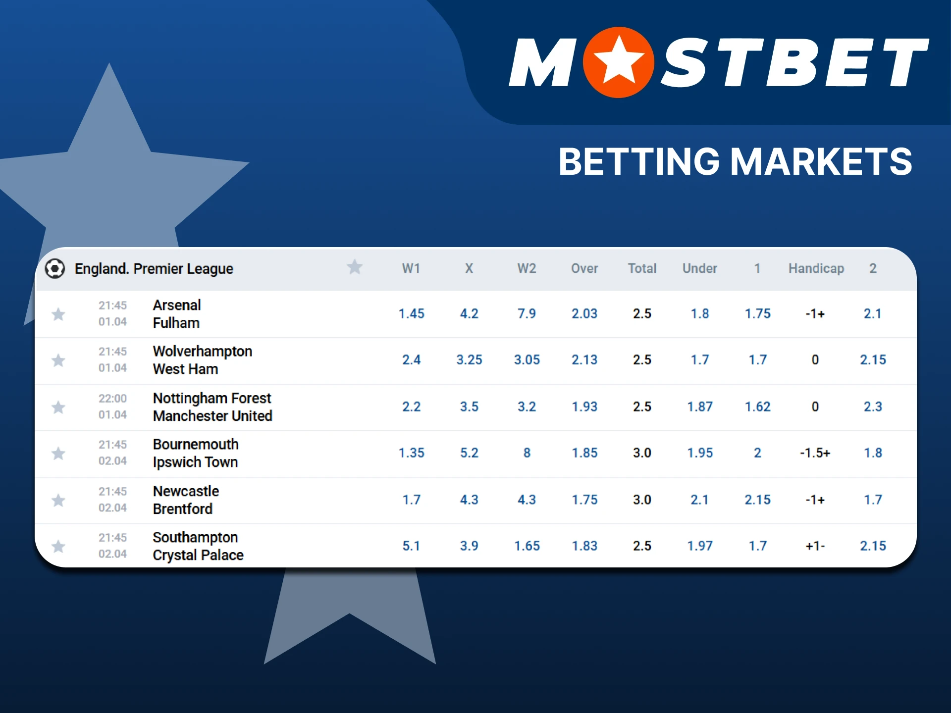 There are different football betting markets available on the Mostbet platform.