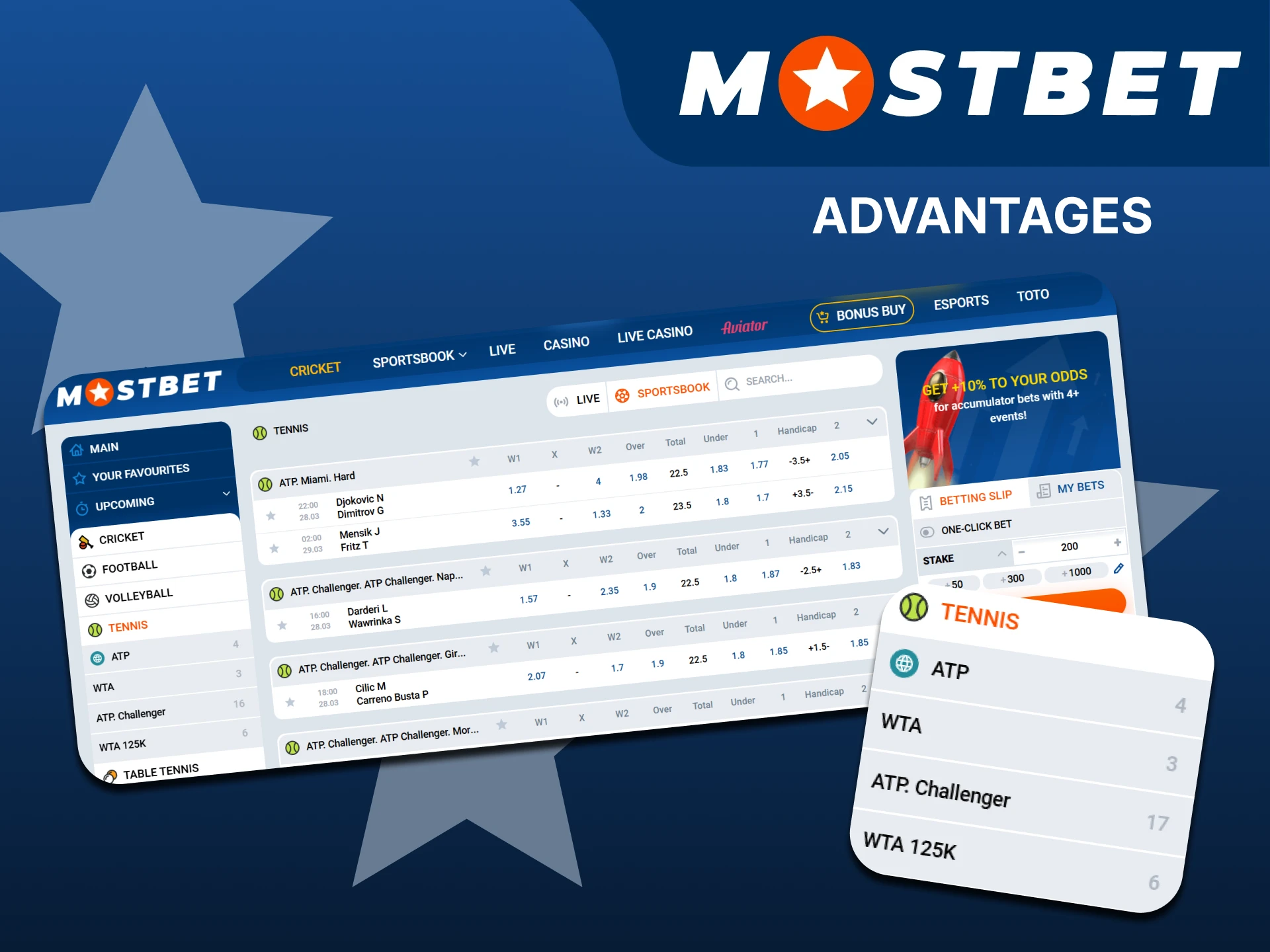 The Mostbet platform provides various benefits for tennis betting.