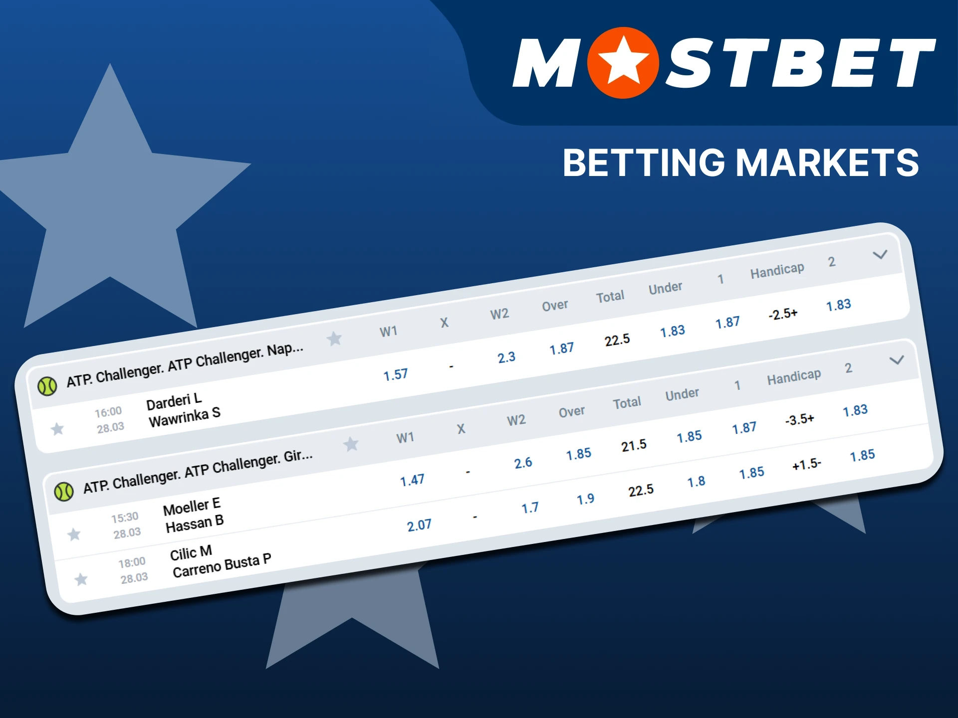 Mostbet offers a wide range of tennis betting markets.