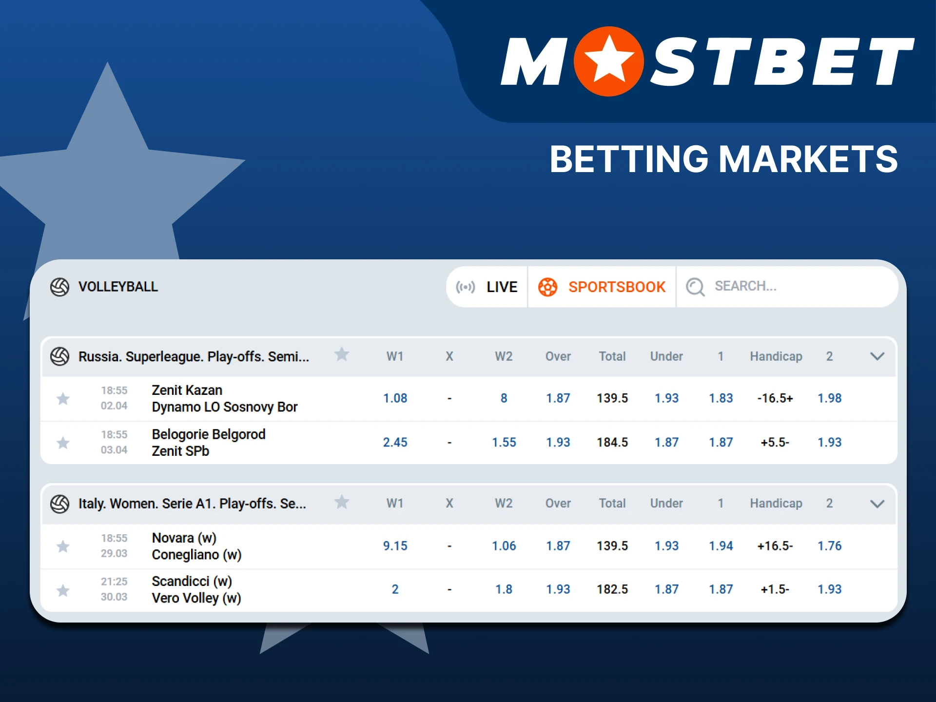 Familiarize yourself with the volleyball betting markets featured on the Mostbet website.